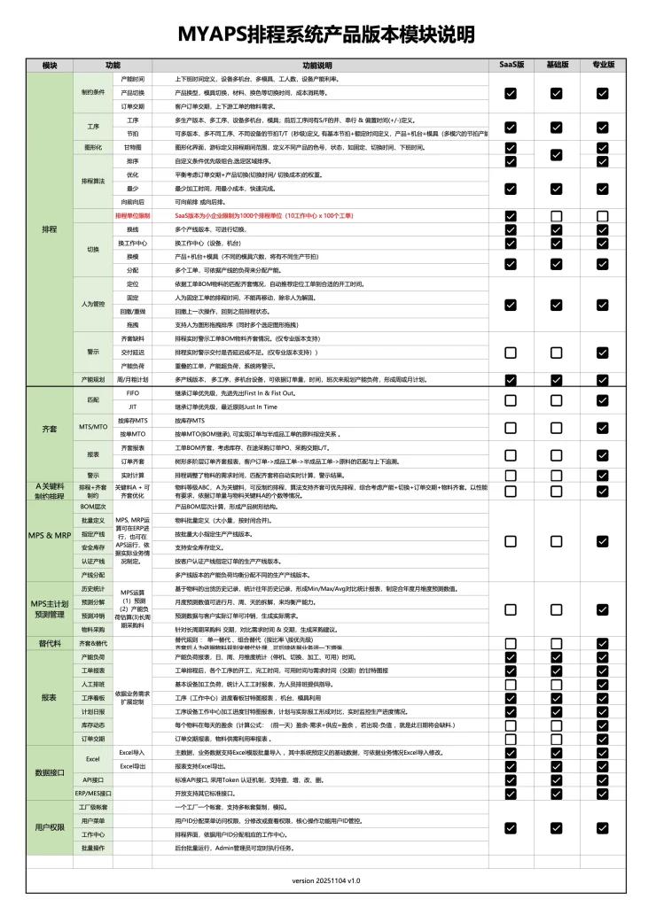myaps 版本功能说明 20251222v1.1