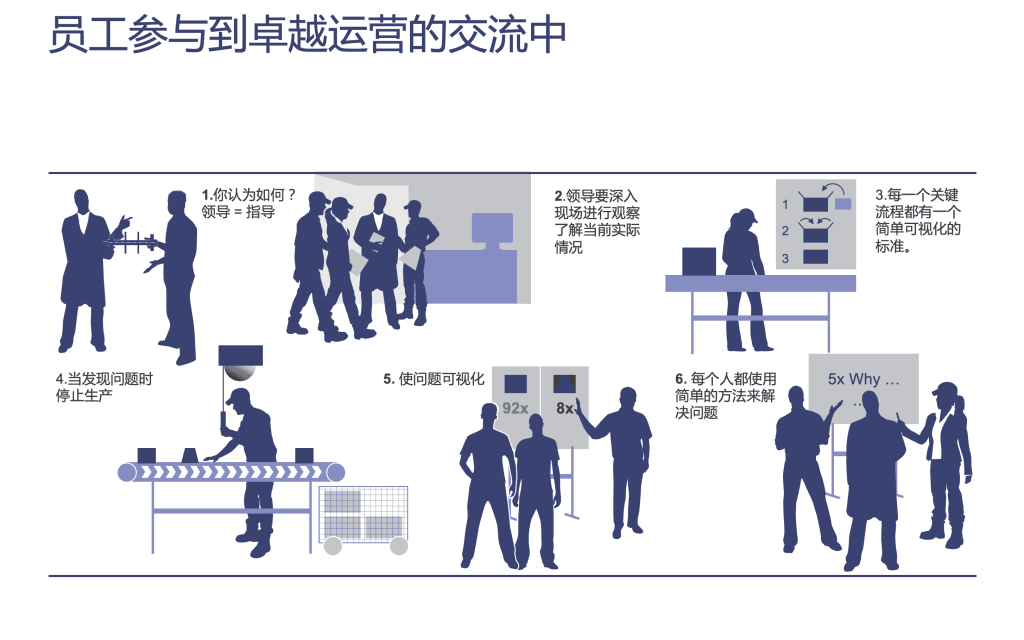制原的不同 精益管理5 min
